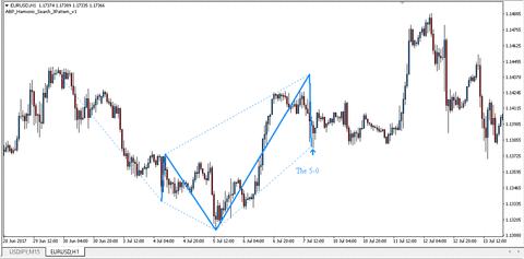 EURUSD_H1_5-0_Bull