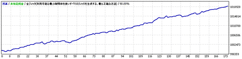 StrategyTester_RSI_Bands_EA_v5_USDJPY_M15_RSI30-70