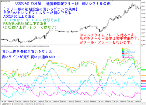 USDCAD_M15_BuySignal