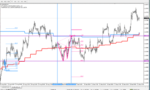 EURUSD_H1_Harmonic_Bear_Butterfly_2