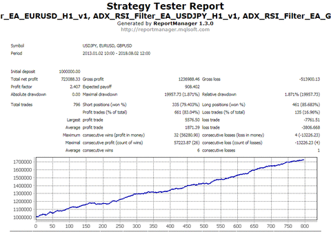 Report_ADX_RSI_Filter_3Currency_H1_v1