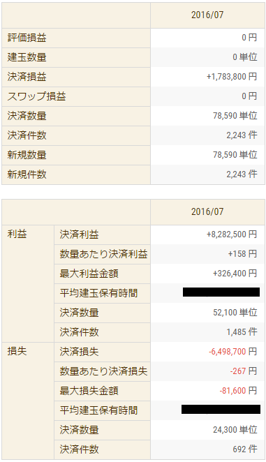 2016 07aa