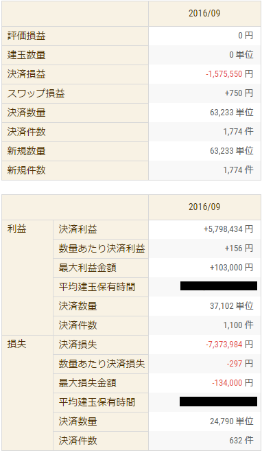2016 09aa
