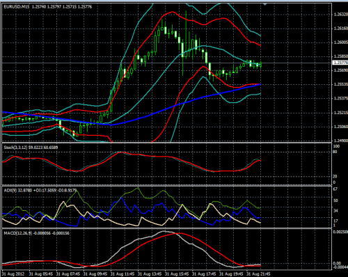 Vma forex