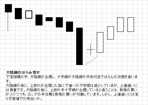 Fx spreads
