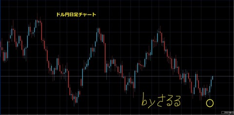 画像日足