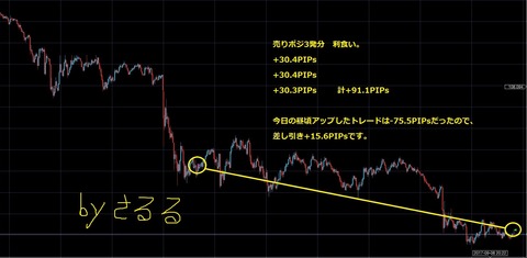画像2の利食い