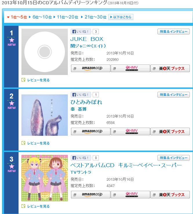 ranking