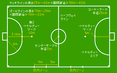 cortsize