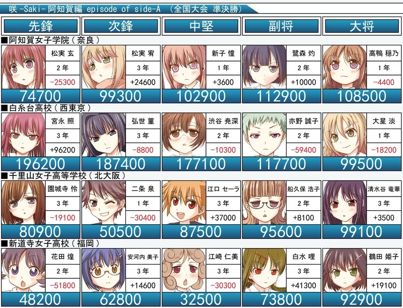 41
