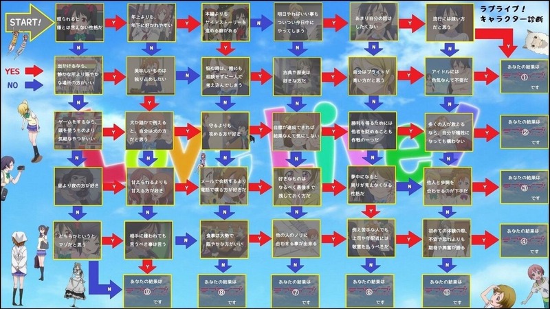 108