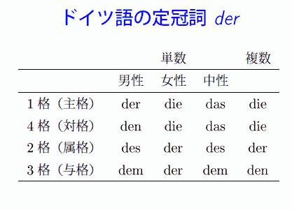 ワイ ドイツ語ってなんかかっこええよなぁ 語学で習ったろ ドイツ語 全部の名詞に性別付けるぞ ガバガバ歴史速報