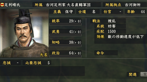 古川公方