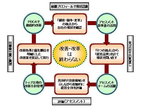 あきかん_品質向上