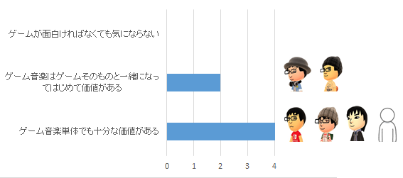 グラフ