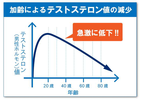 age_graph