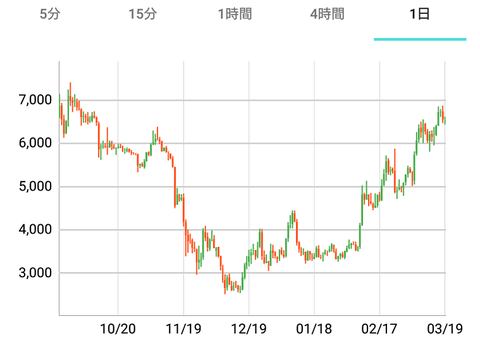 LTC