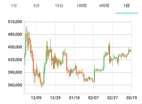BTC