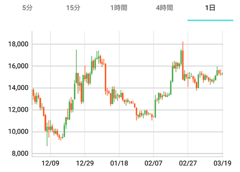 ETH
