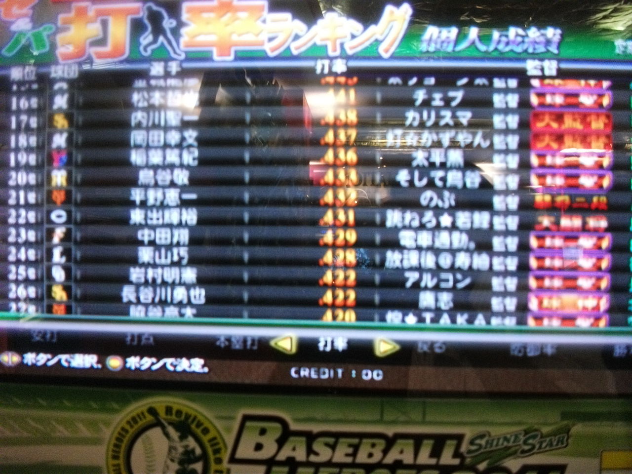 BBH2011Onlyone打率ランキング