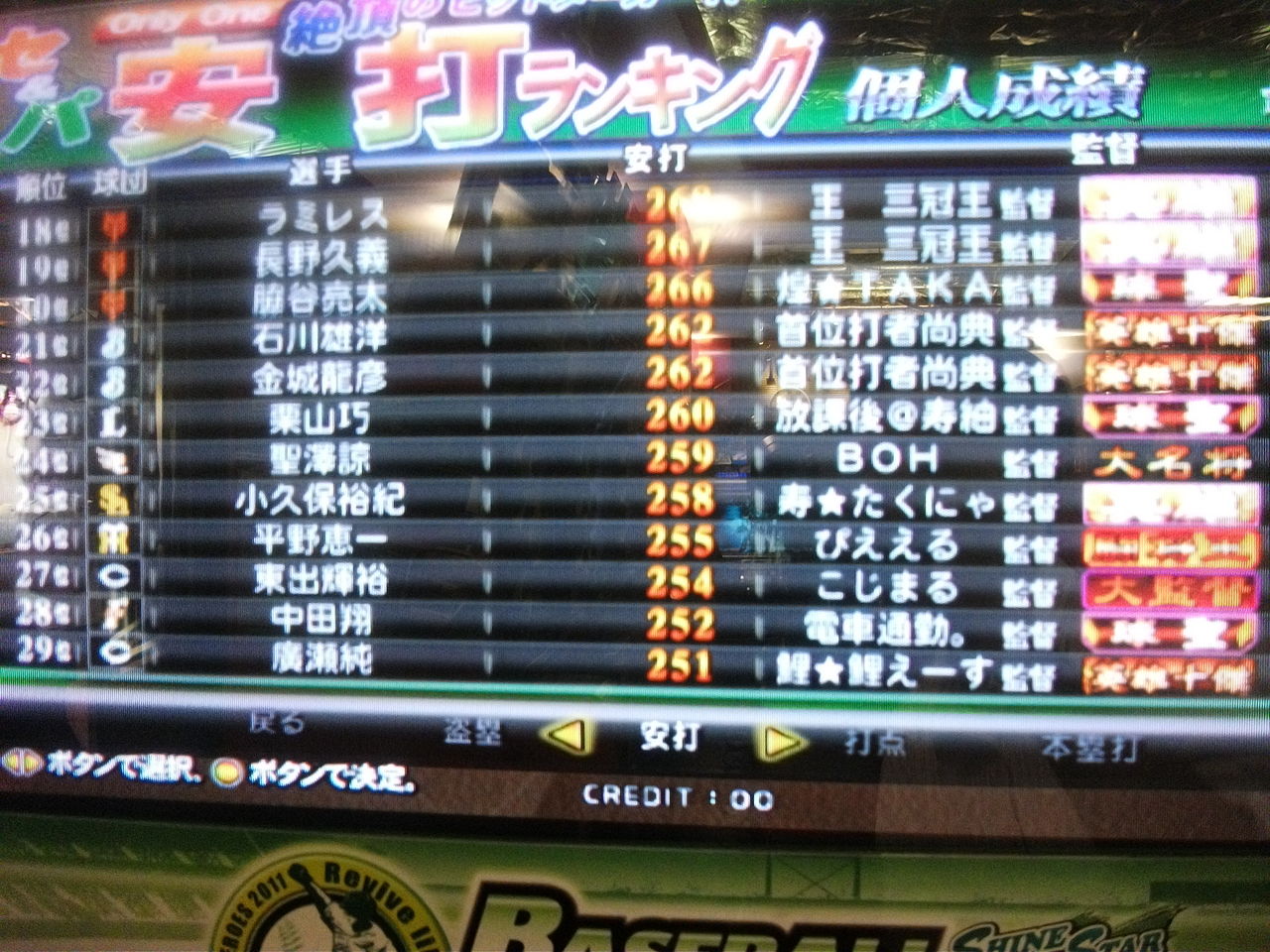 BBH2011Onlyone安打数ランキング