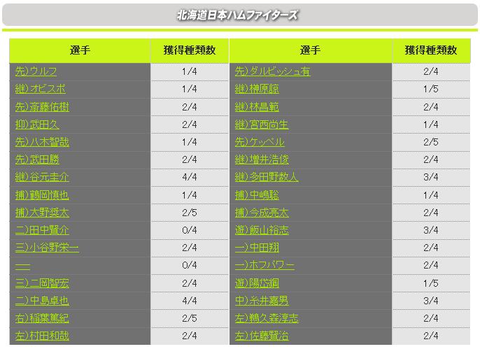 BBH2011日本ハムデジカ収集近況