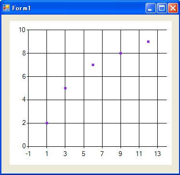 チャートでゴー vb net で作る グラフ ms chart controls for net with net framework chart controls