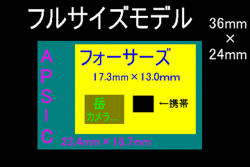 ¥¤¥á¡¼¥¸¥»¥ó¥µ¡¼¤ÎÈæ³Ó
