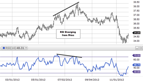 RSI