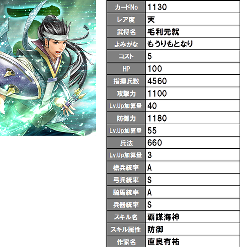 新★毛利