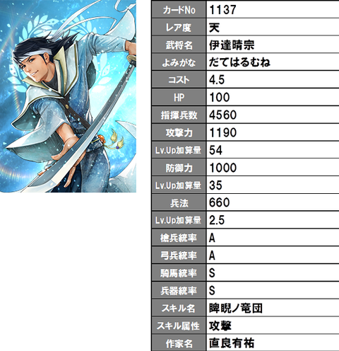 新★伊達