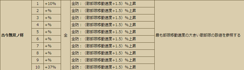 古今