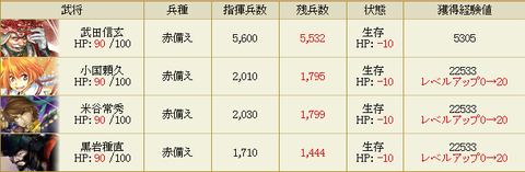 経験値アップからの凸