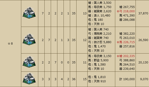 所領★