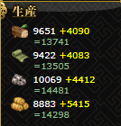 生産