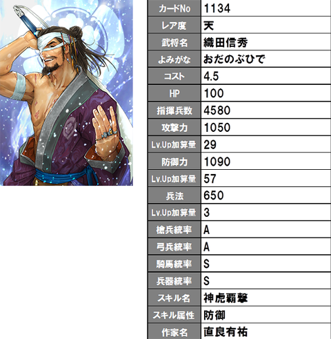 新★織田