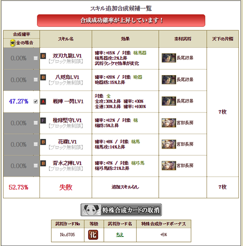 長尾合成②
