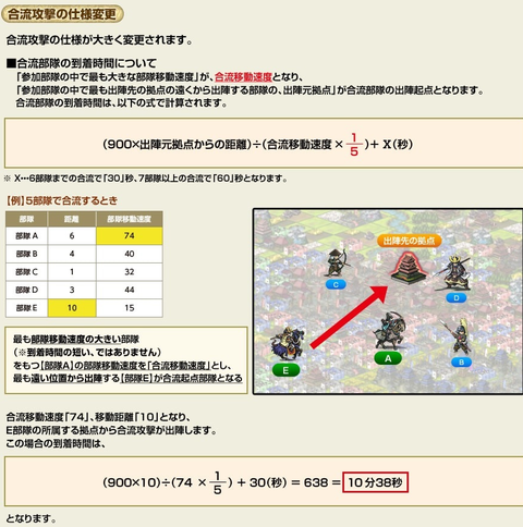 Bテスト合流攻撃