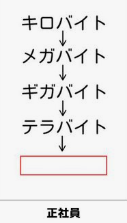 バイト