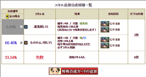伊東3枠目②