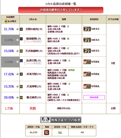 有馬合成②