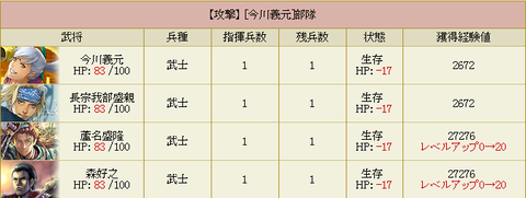 今川で兵1凸・・・2名レベル20へ