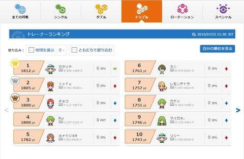 トリレ6位