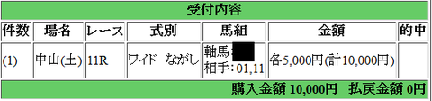 170916 2点馬券