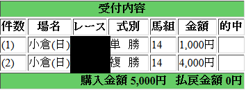 170903 好データ馬 単複馬券