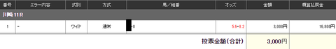 170614関東オークス 馬券
