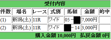 170826 2点予想