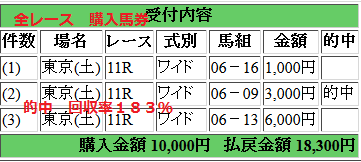 170603麦秋S 全レース的中馬券 18300円