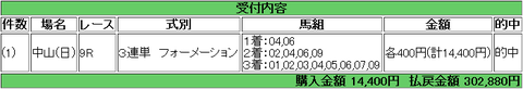 【馬券】<9月10日 ハンデの神様>