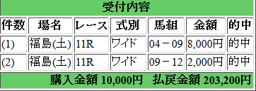 20万馬券